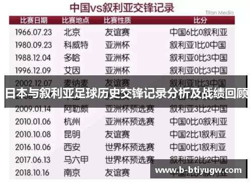 日本与叙利亚足球历史交锋记录分析及战绩回顾